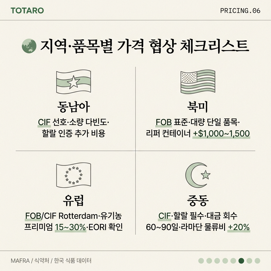 지역별 가격 협상 체크리스트