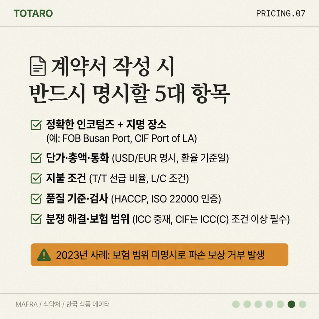 계약서 필수 명시 항목 체크리스트