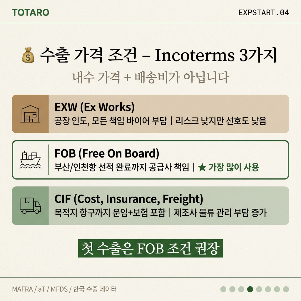 FOB CIF 등 수출 가격 조건 비교표