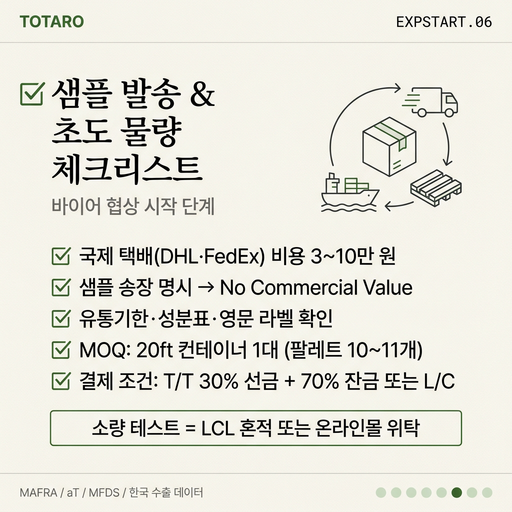샘플 발송과 초도 물량 체크리스트