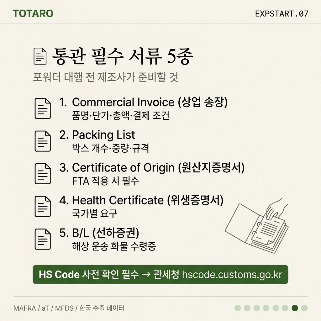 통관 필수 서류 5종 목록