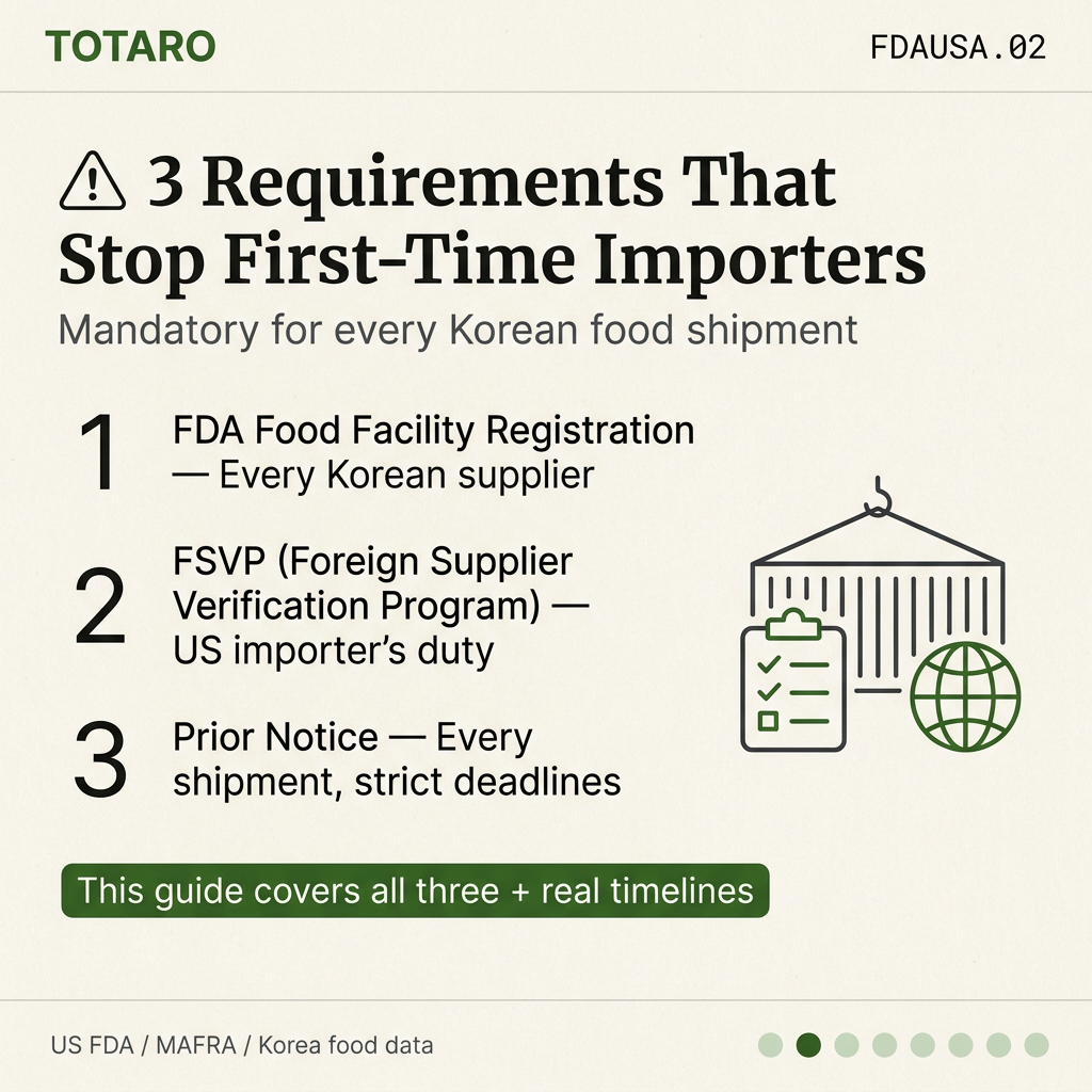 Data card showing the three critical FDA compliance requirements