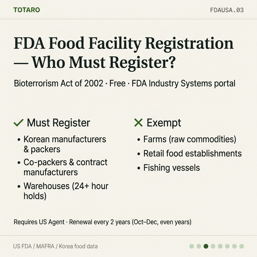 Regulatory detail card explaining FDA Food Facility Registration requirements
