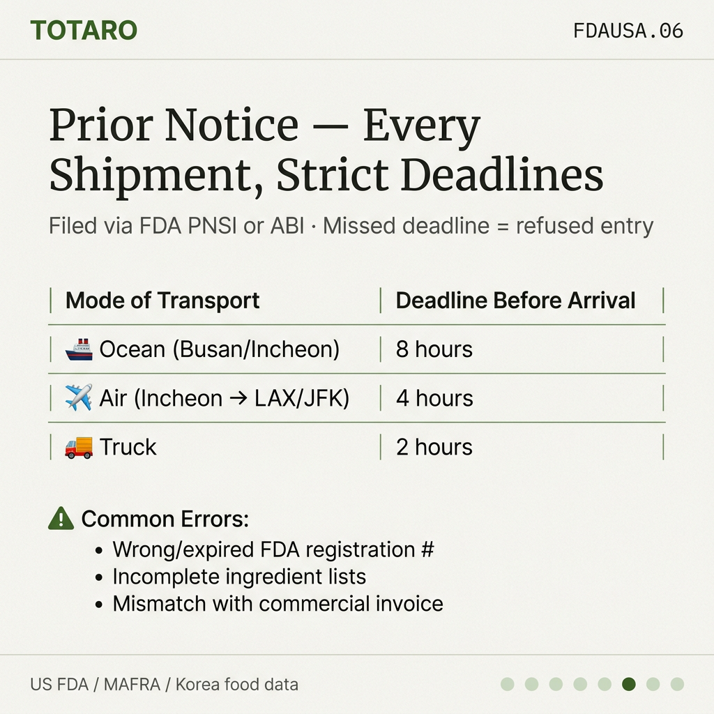 Prior notice filing deadlines by transport mode with common errors