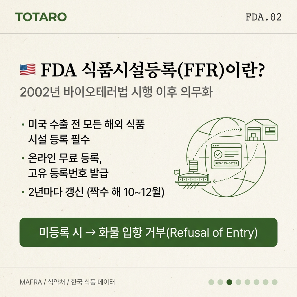 FDA 식품시설등록 핵심 개념 설명 카드