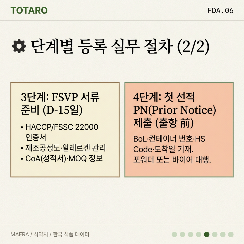 FDA 등록 단계별 실무 절차 3-4단계