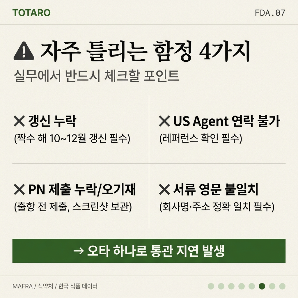 FDA 등록 시 자주 틀리는 함정 4가지