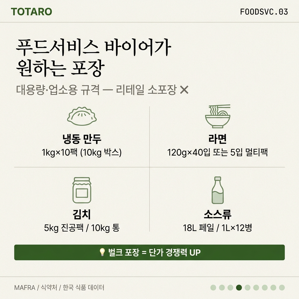 업소용 포장 규격 카테고리 그리드