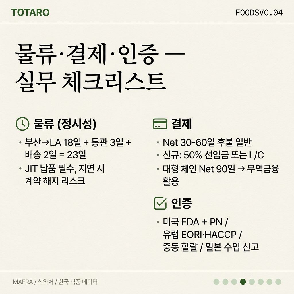 물류 리드타임 및 결제 조건 세부사항