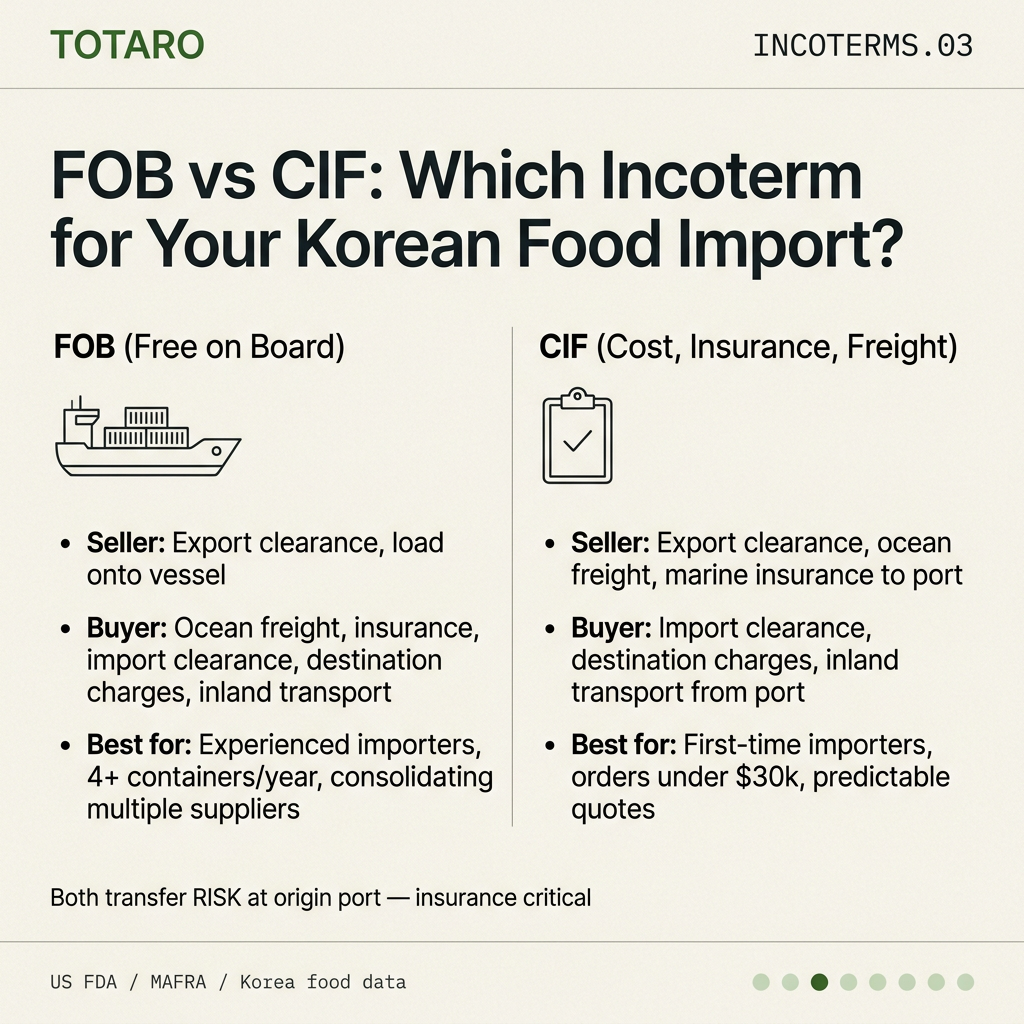 Comparison table of FOB versus CIF Incoterms for US buyers