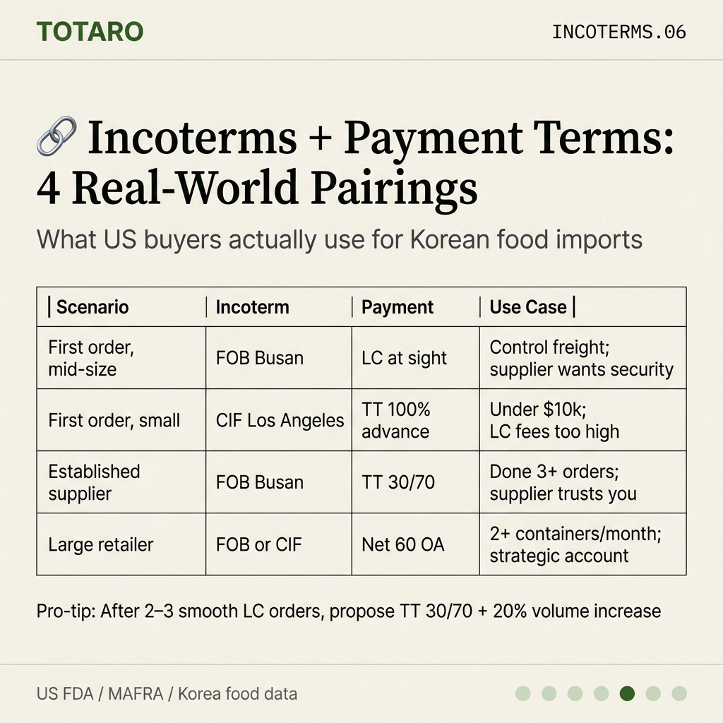 Table showing four common pairings of Incoterms and payment terms