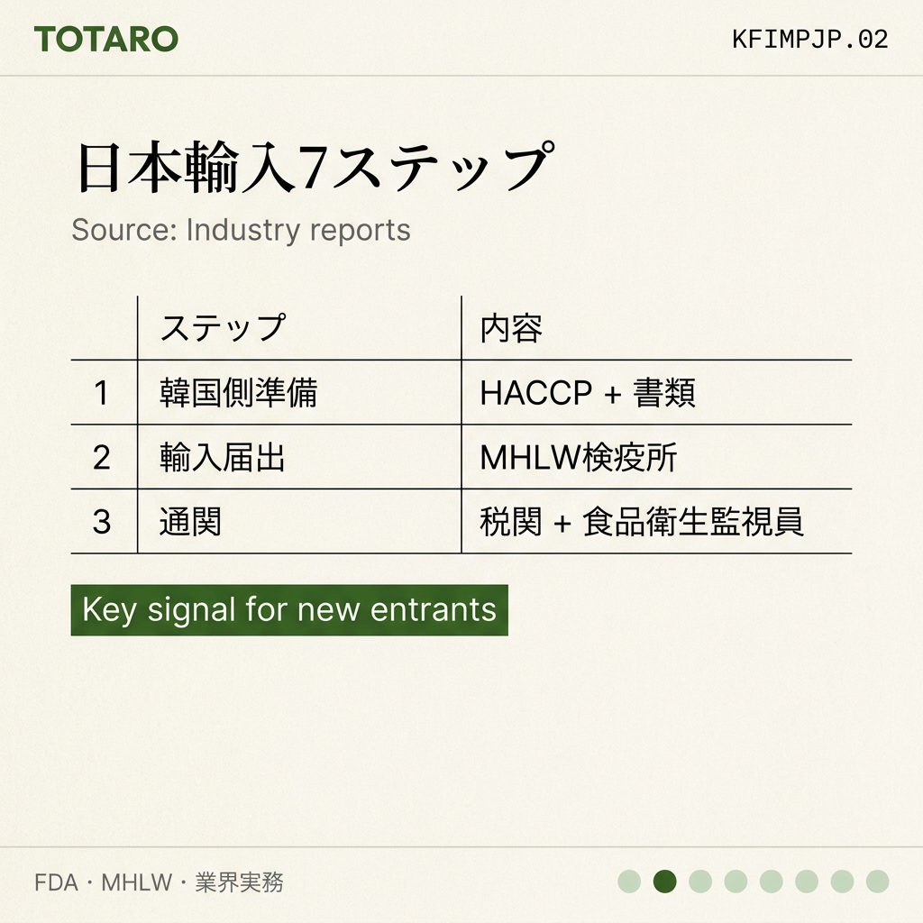韓国食品 日本輸入 完全ガイド 2026 data