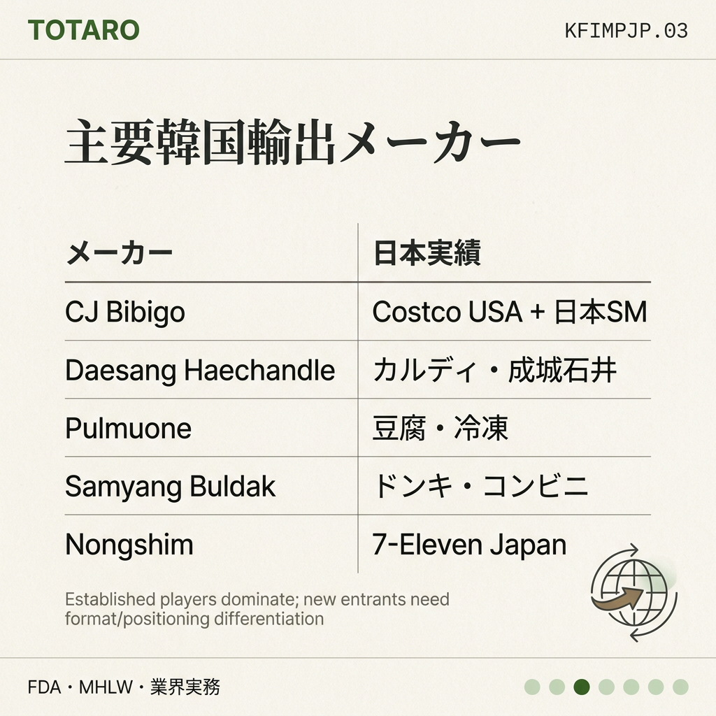 韓国食品 日本輸入 完全ガイド 2026 players