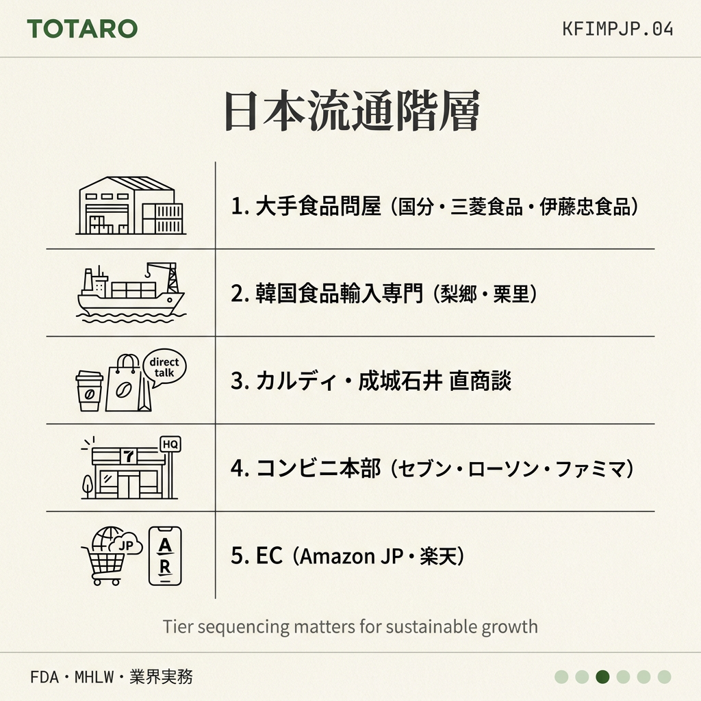 韓国食品 日本輸入 完全ガイド 2026 channel