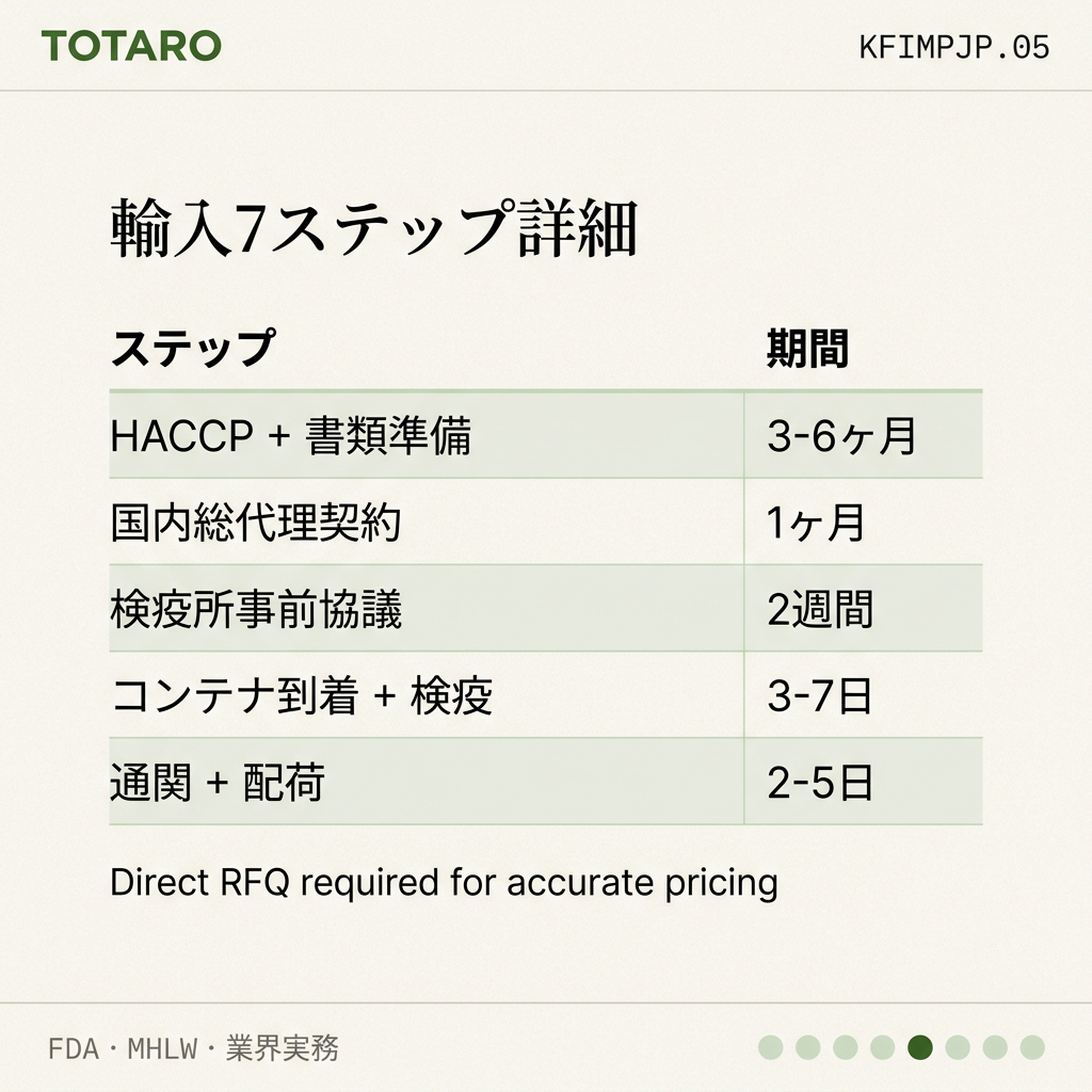 韓国食品 日本輸入 完全ガイド 2026 specs