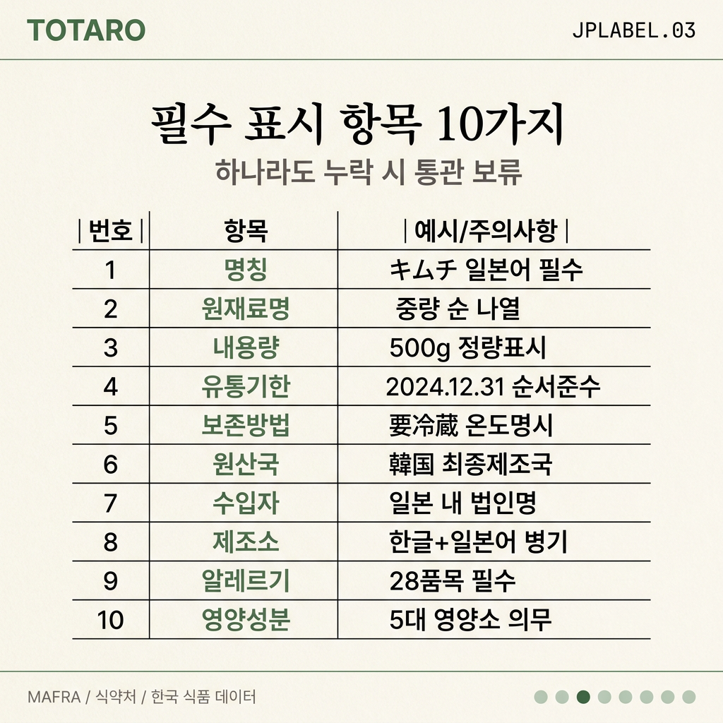 일본 식품표시법 필수 10개 항목 상세 표