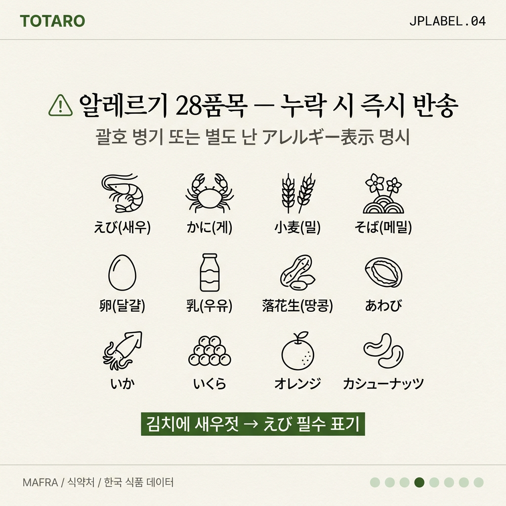 알레르기 28품목 표기 가이드 그리드