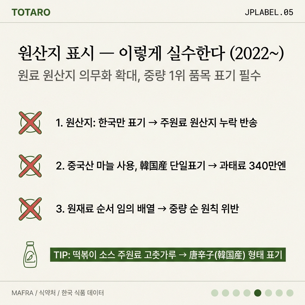 원산지 표기 실수 사례 3가지 비교표
