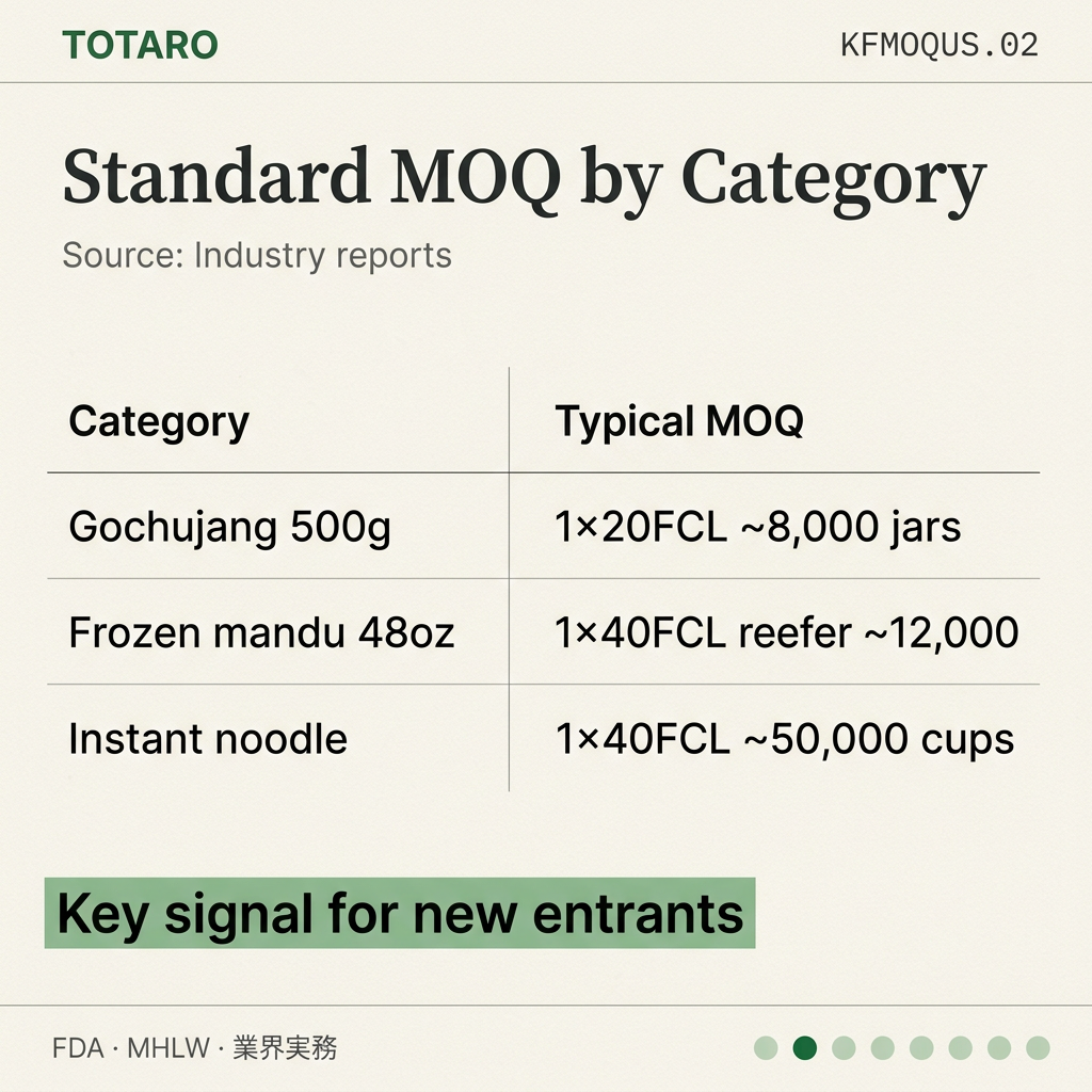 Korean Food MOQ Guide US data