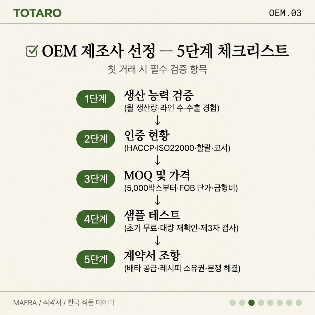 제조사 선정 5단계 체크리스트