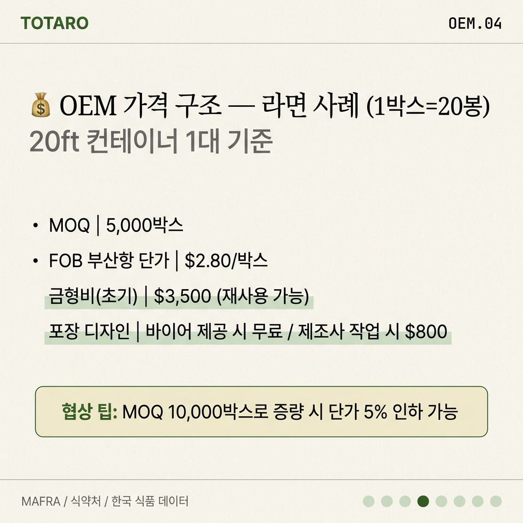 라면 OEM 가격 구조 예시