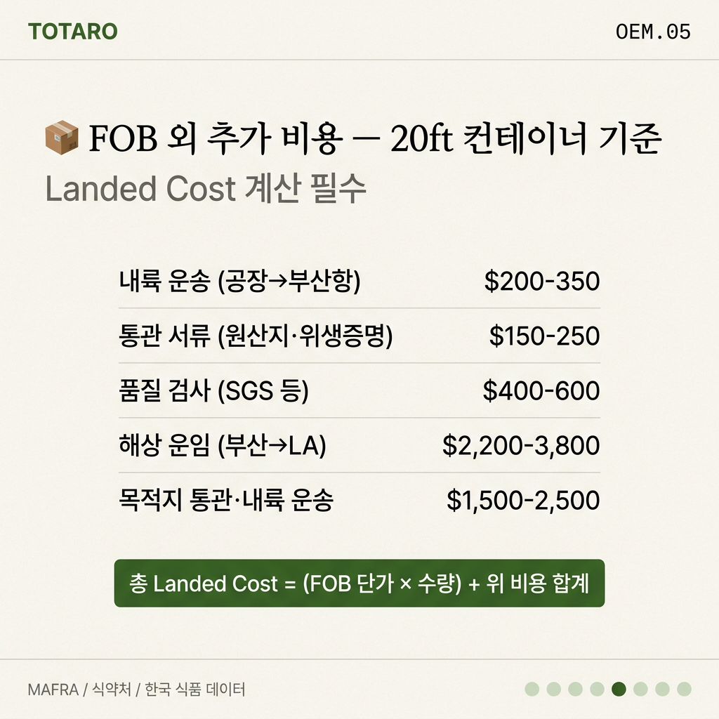 숨겨진 비용 총정리