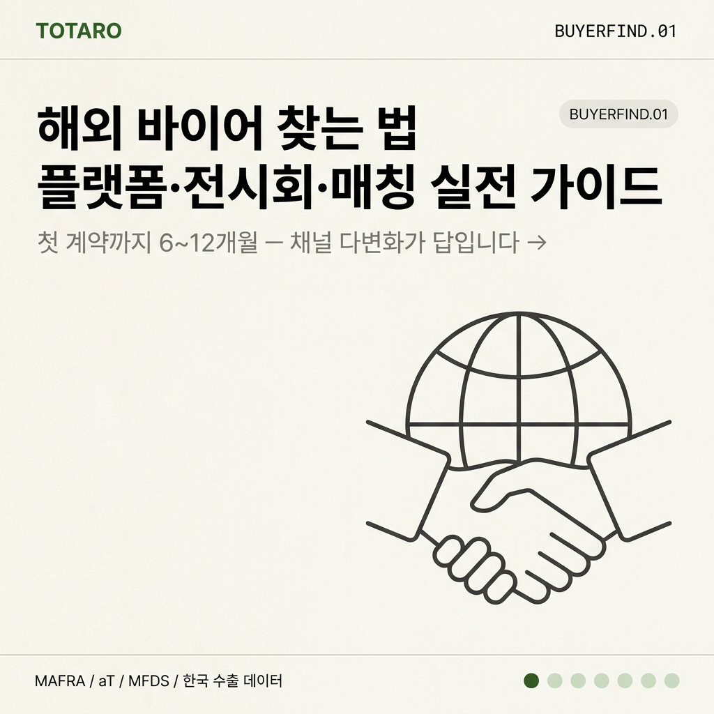해외 바이어 발굴 채널 실전 가이드 표지 - 플랫폼, 전시회, 공공 매칭 비교
