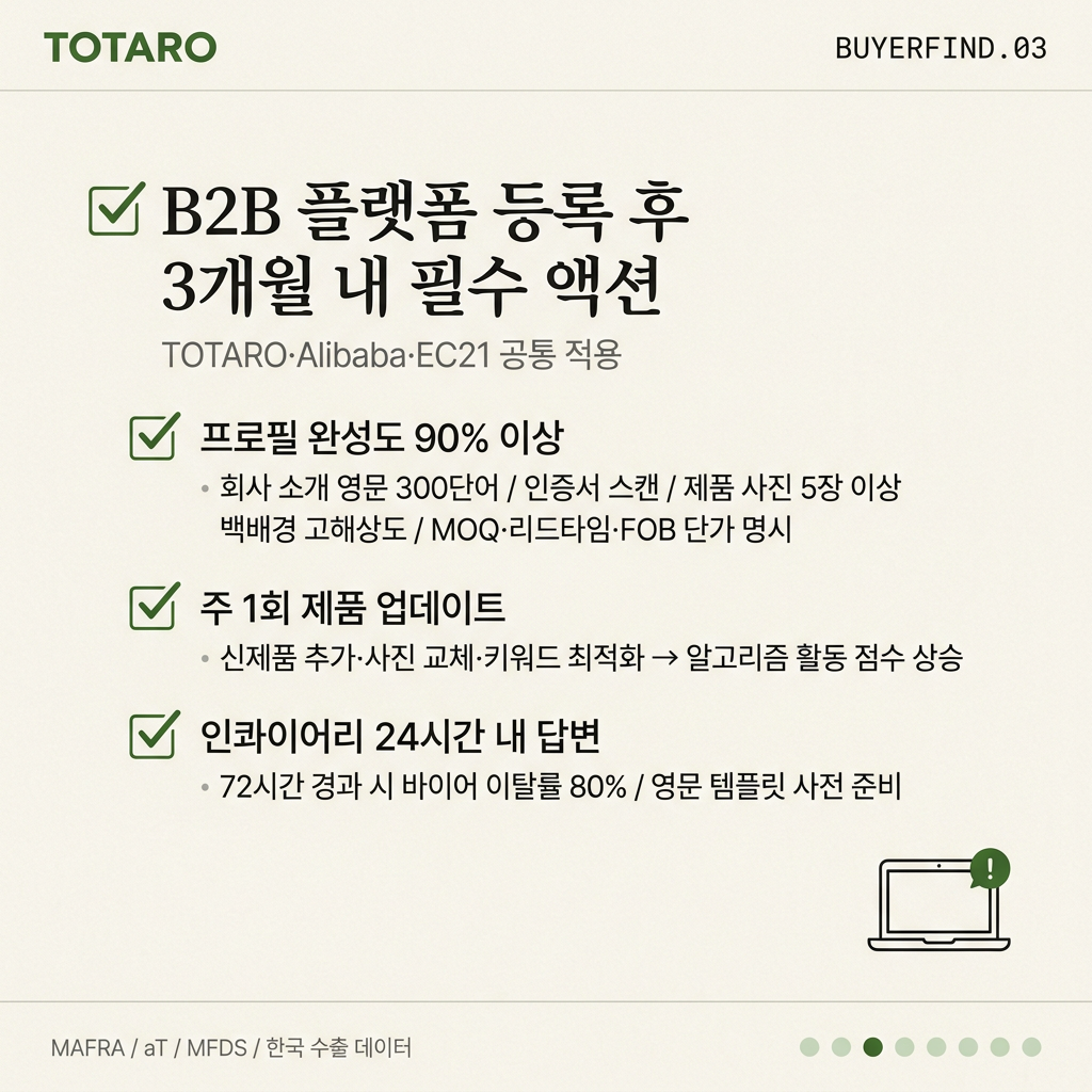 B2B 플랫폼 등록 후 3개월 실행 체크리스트 - 프로필 완성, 업데이트, 답변 속도