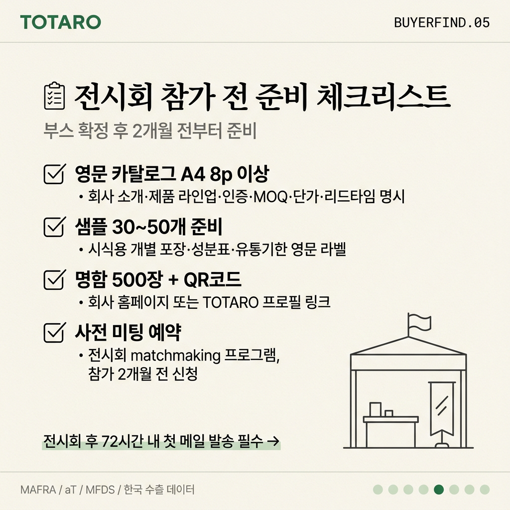 전시회 참가 전 준비 체크리스트 - 카탈로그, 샘플, 명함, 사전 미팅 예약