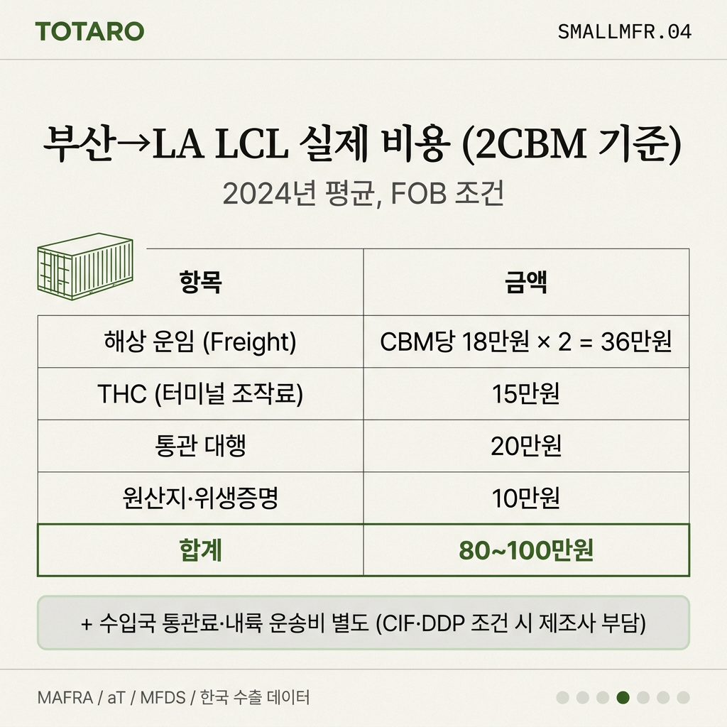 LCL 운임 구조와 실제 비용 명세표