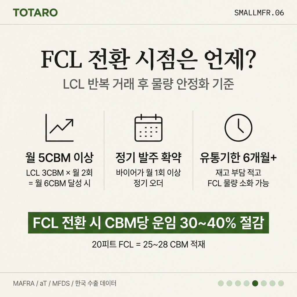 LCL에서 FCL 전환 시점 판단 기준