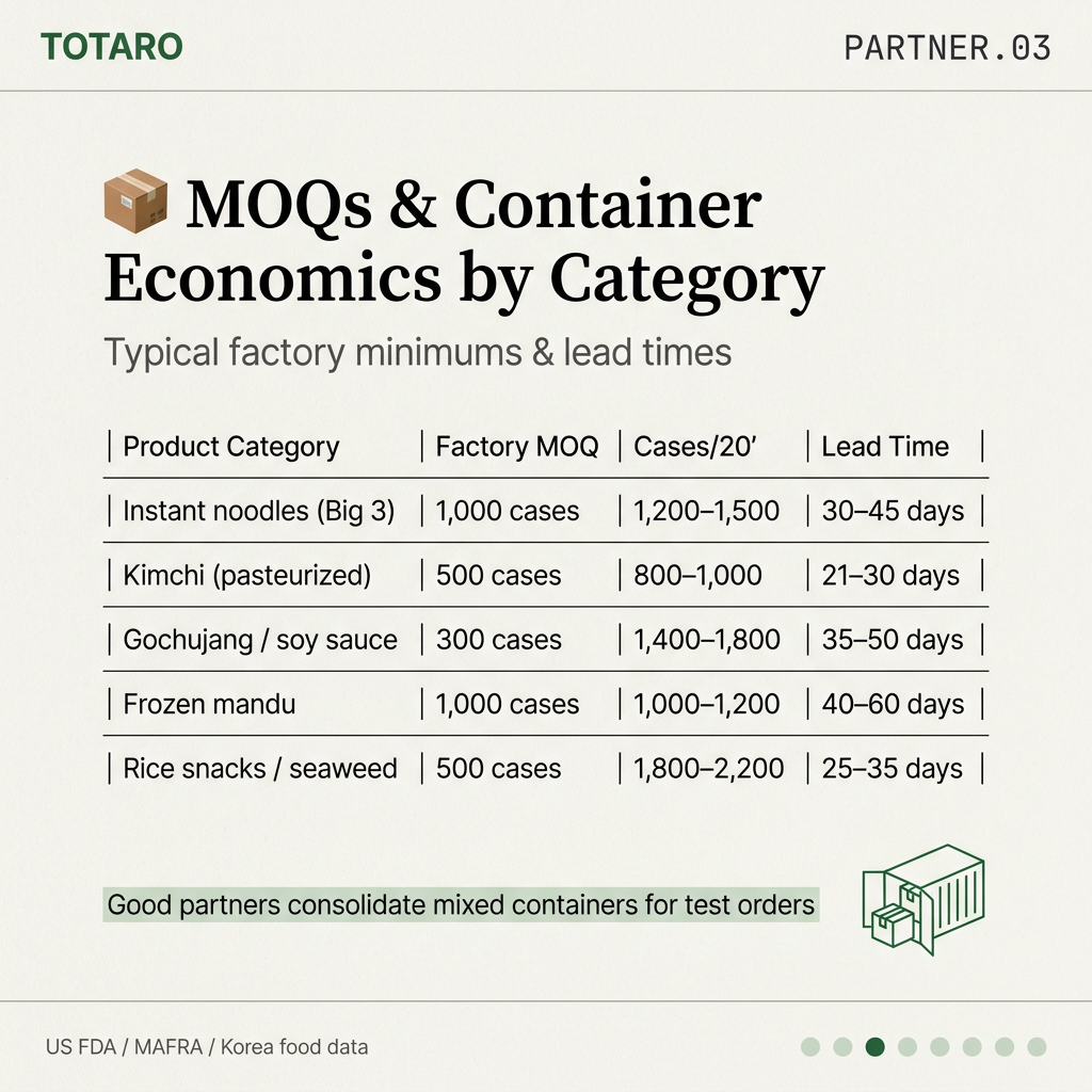 Korean food category MOQ and container specifications