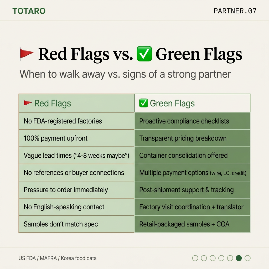 Red flags versus green flags when vetting sourcing partners