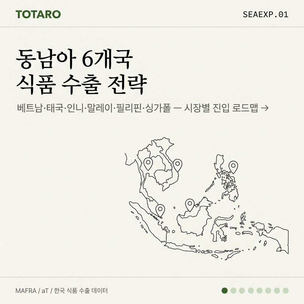 동남아 6개국 식품 수출 전략 – 베트남·태국·인니·말레이·필리핀·싱가폴