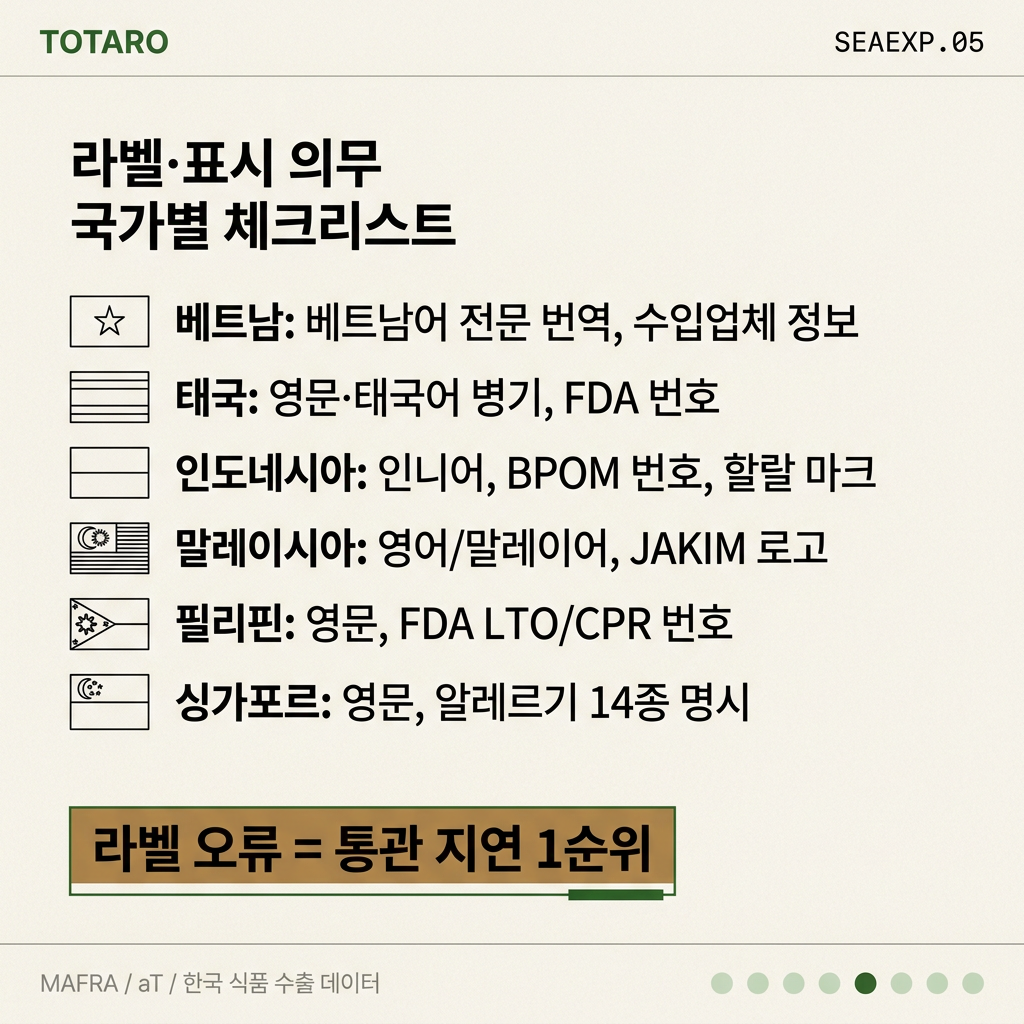 6개국 라벨 표시 의무사항 체크리스트