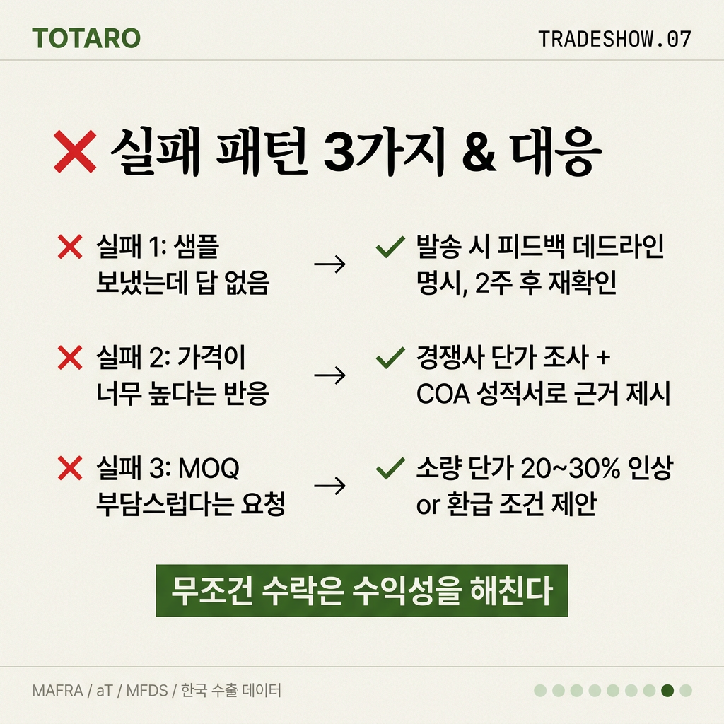전시회 수출 계약 실패 3가지 패턴과 제조사 대응 솔루션