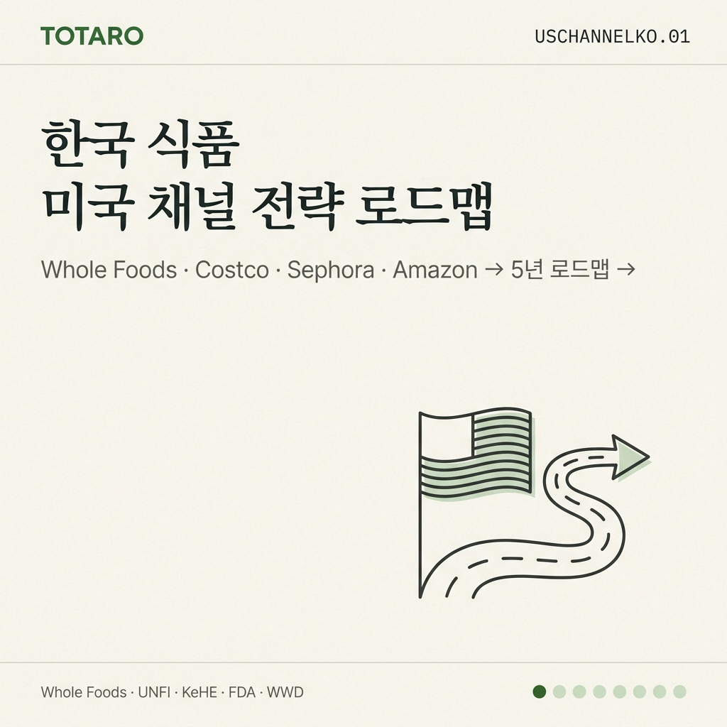 한국 식품 미국 채널 전략 — Whole Foods·Costco·Sephora·Amazon 진입 로드맵