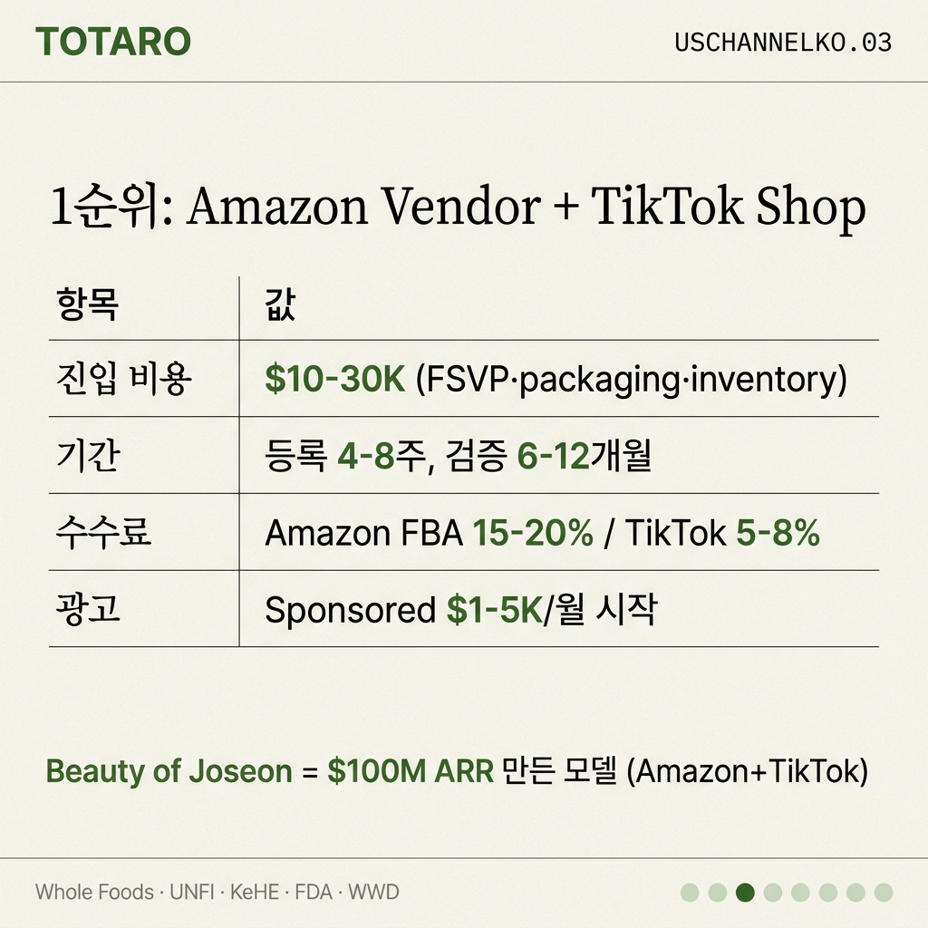 Amazon + TikTok 1순위