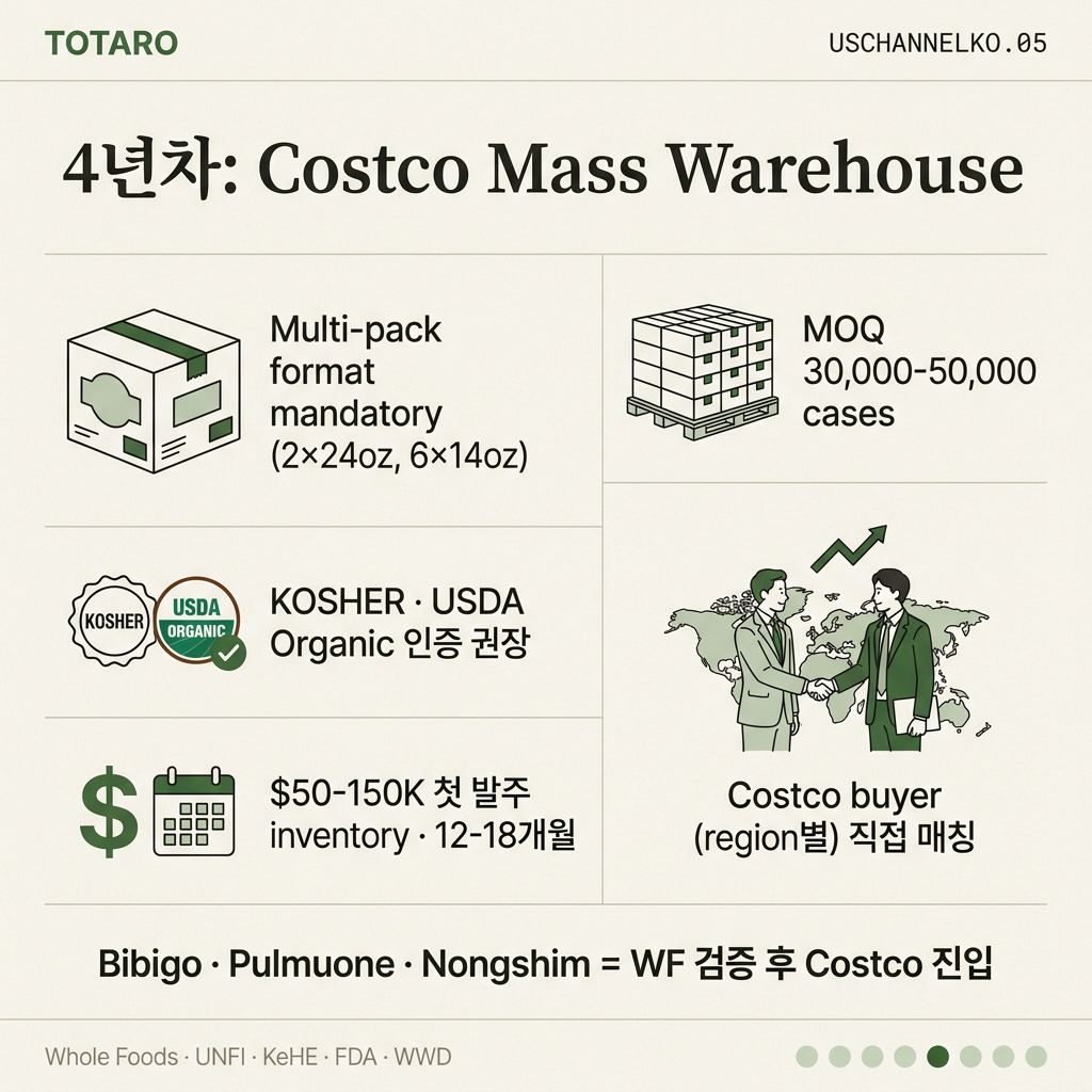 Costco mass 진입