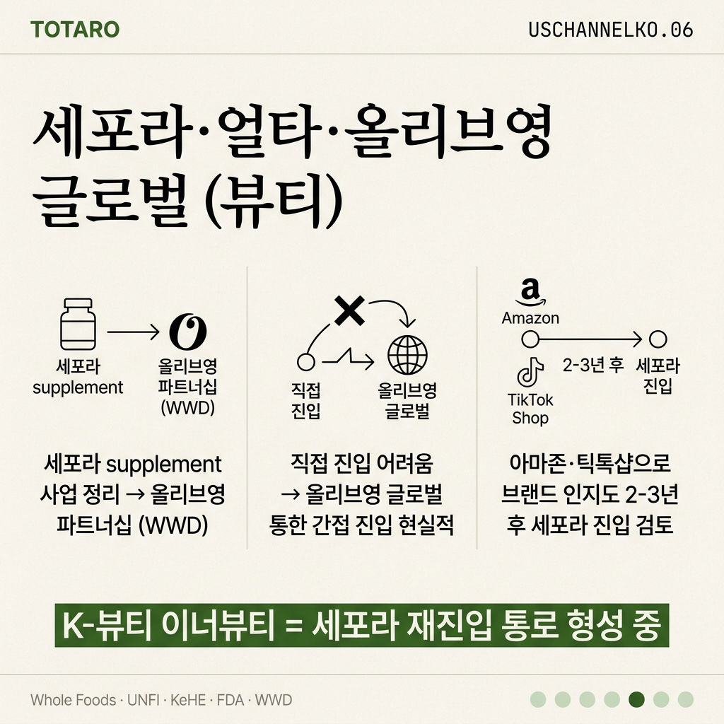 Sephora 이너뷰티