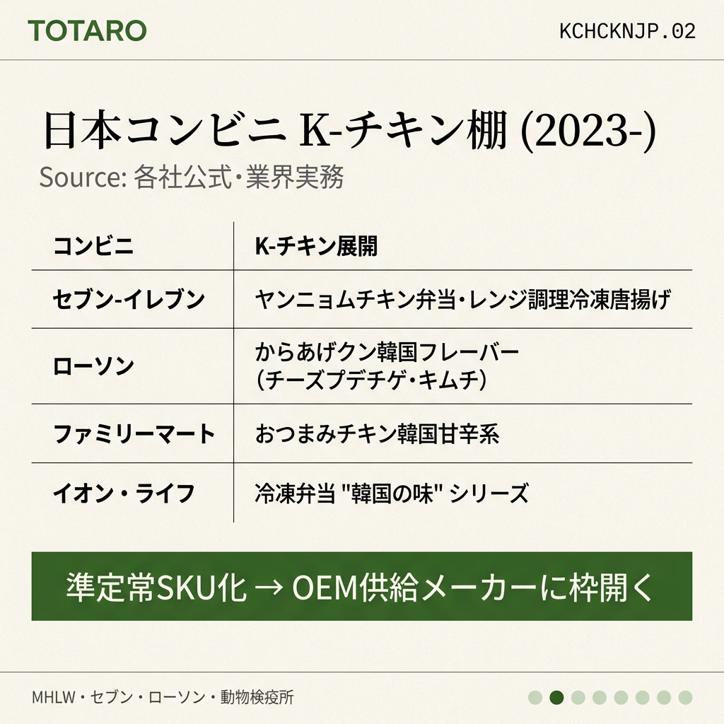 日本コンビニ K-チキン棚