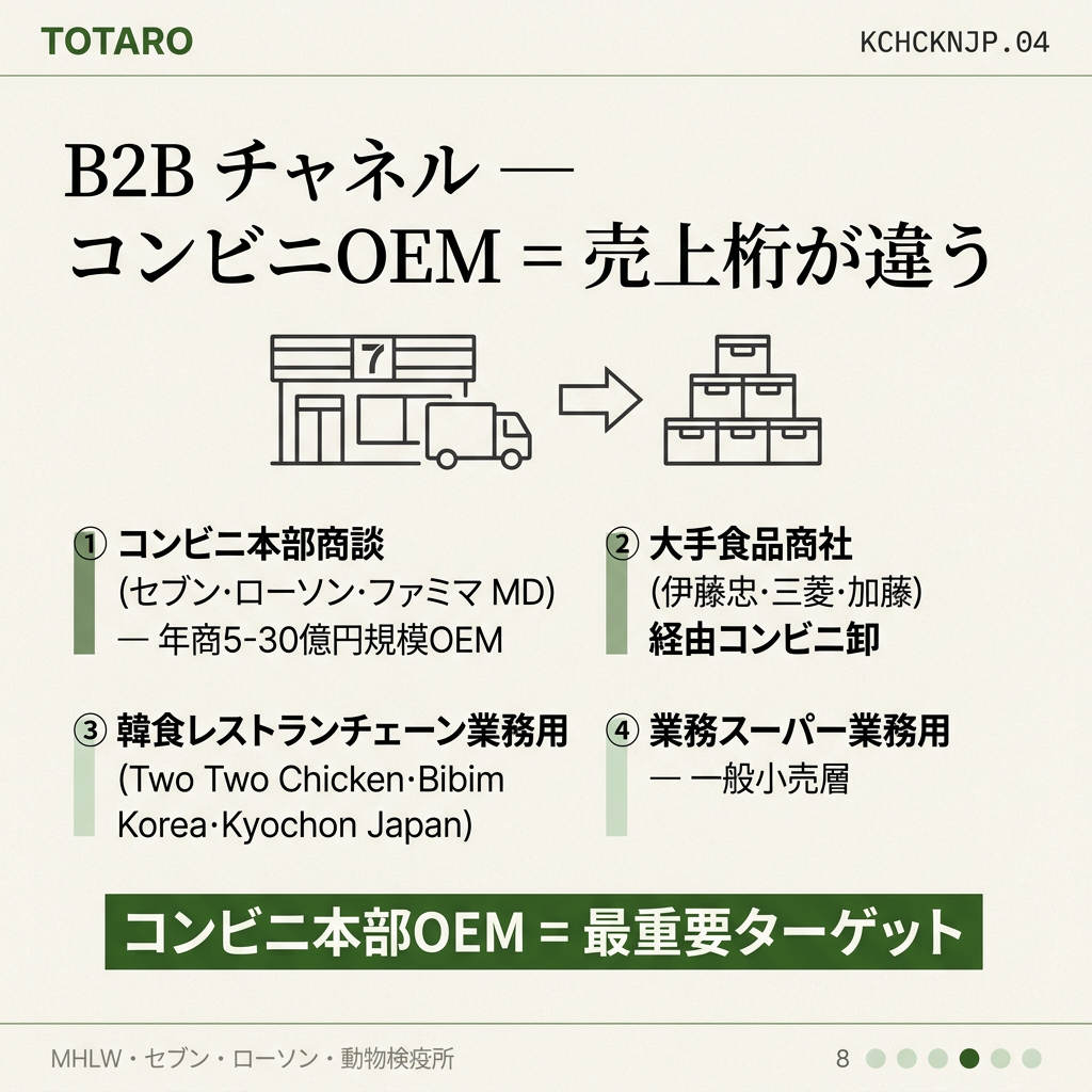 B2B コンビニ業務用OEM