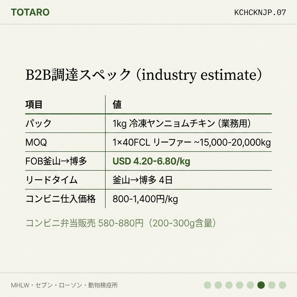 B2B調達スペック
