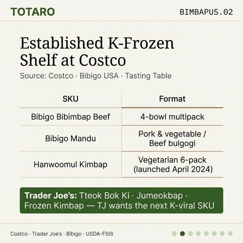Established K-frozen shelf
