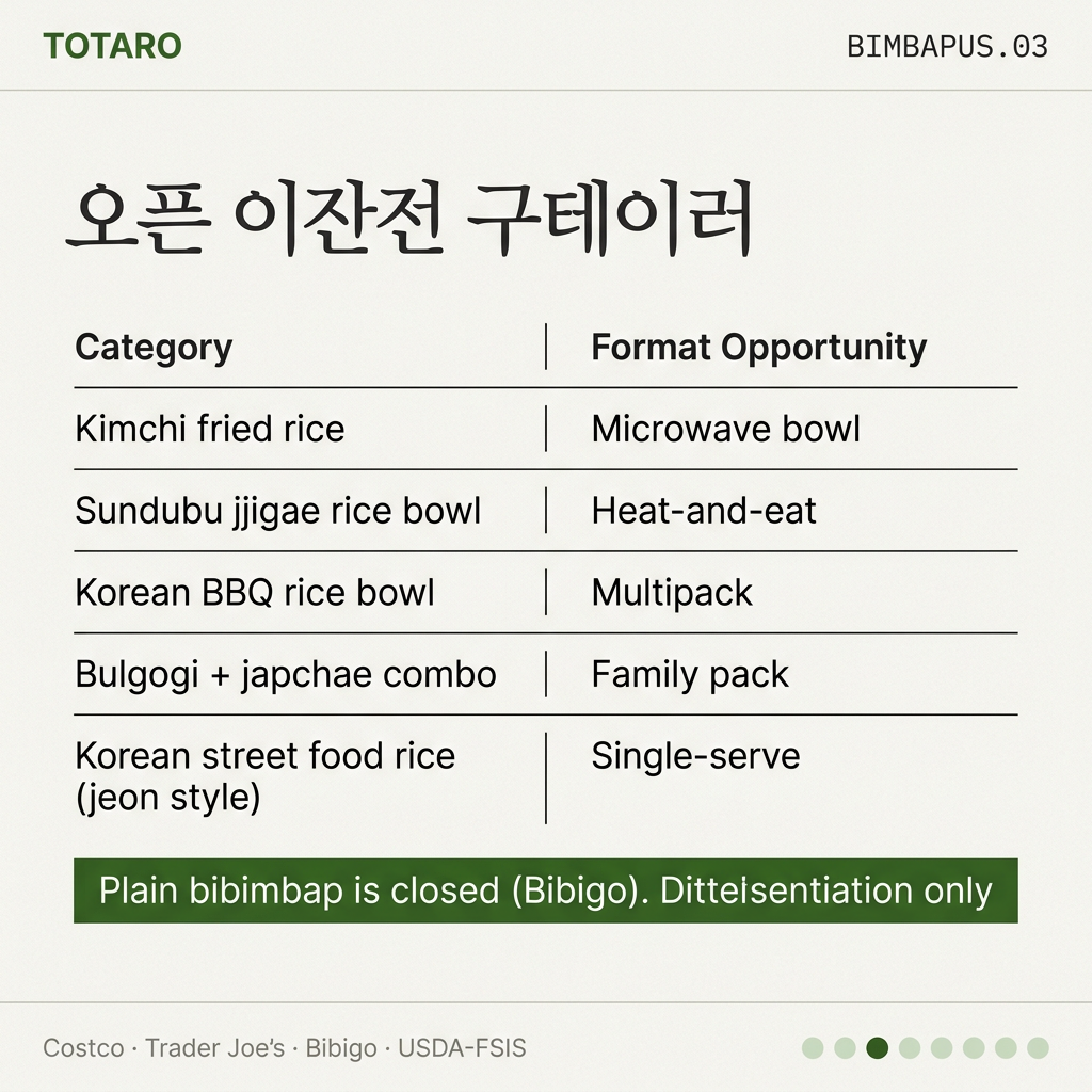 Open adjacent categories