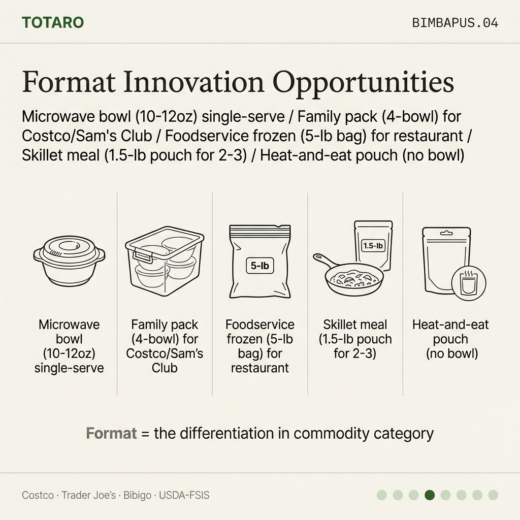 Format innovation opportunities