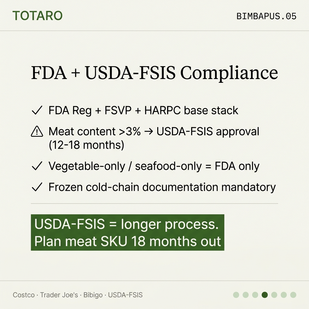 FDA + USDA-FSIS compliance