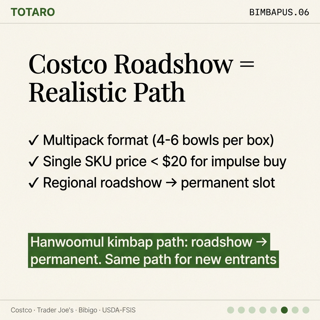 Costco Roadshow path