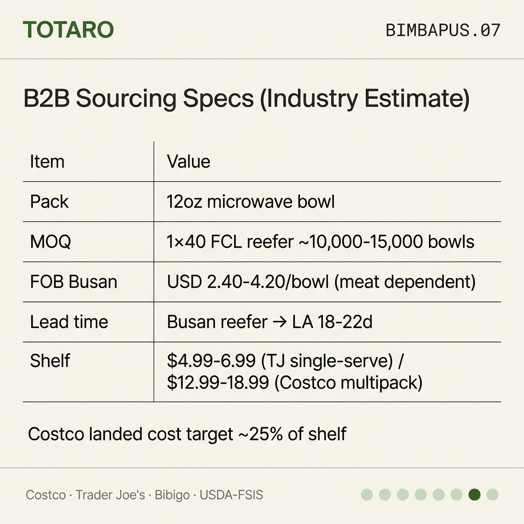B2B sourcing specs