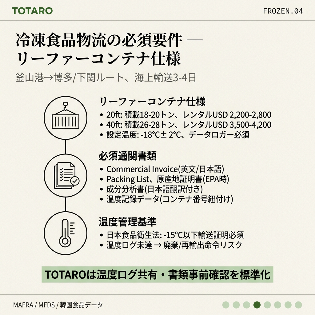 冷凍食品B2B調達の物流要件 — リーファーコンテナと温度管理